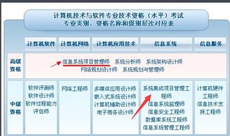系統(tǒng)集成項目管理工程師高級與中級的區(qū)別 高級是否等同于信息系統(tǒng)項目管理師考試？