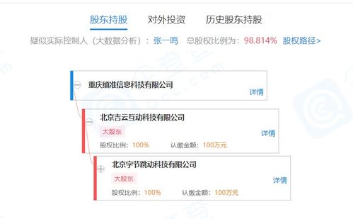 字節(jié)跳動關(guān)聯(lián)公司布局信息系統(tǒng)集成服務(wù)，投資成立重慶縝準(zhǔn)信息科技
