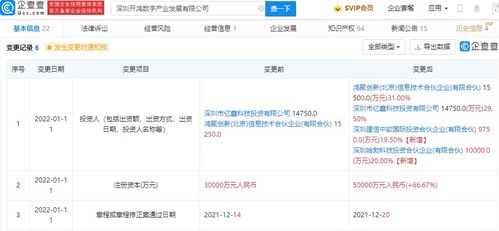 華為哈勃投資物聯(lián)網(wǎng)操作系統(tǒng)服務(wù)商開(kāi)鴻，深化信息系統(tǒng)集成服務(wù)布局